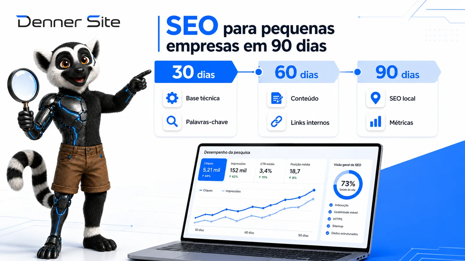 SEO para pequenas empresas: o que priorizar nos primeiros 90 dias