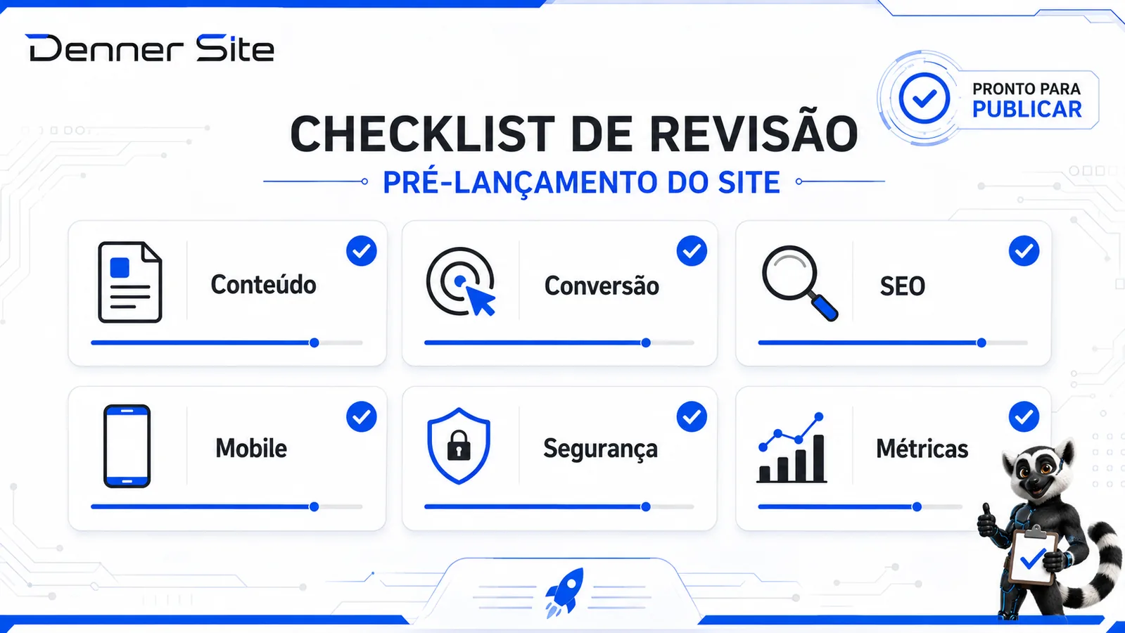 Infográfico com as etapas de revisão antes de publicar um site profissional.