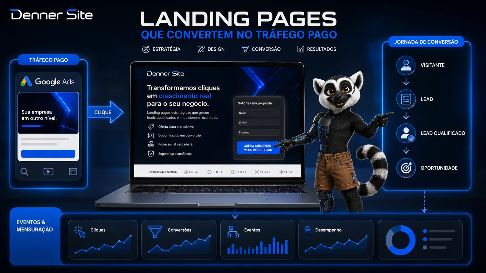 Como criar landing pages que convertem no tráfego pago