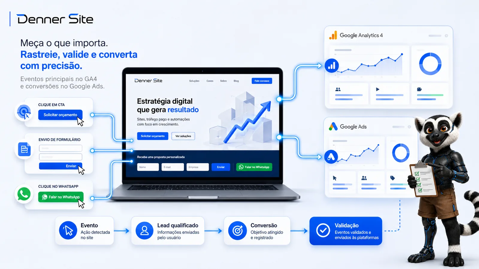 Como configurar eventos principais e conversões para medir leads no site