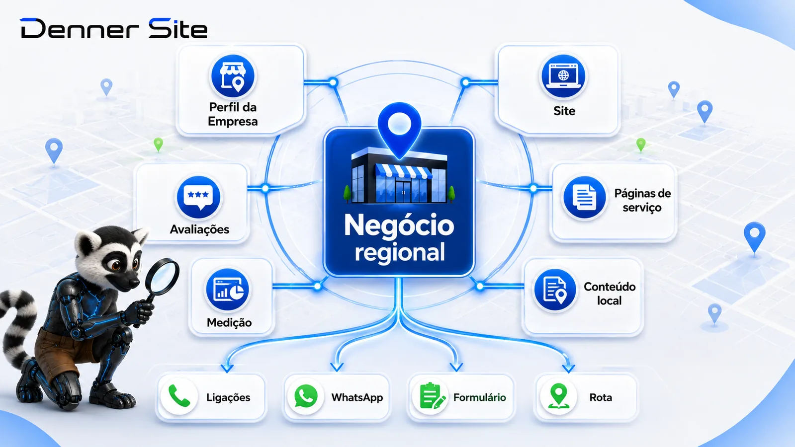 Diagrama do ecossistema de SEO local com Perfil da Empresa, site, avaliações e contatos.