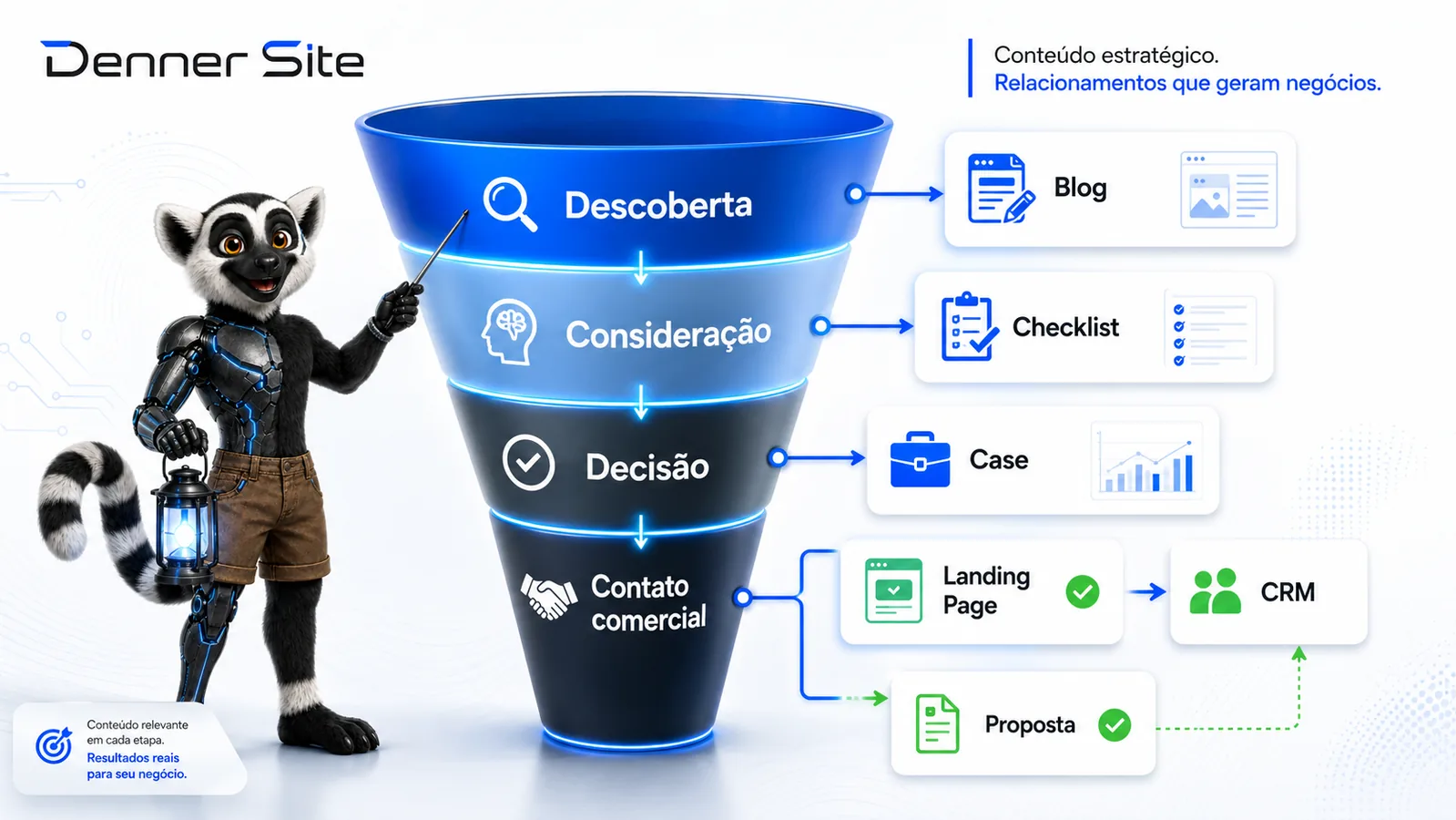 Como montar um funil de conteúdo para serviços B2B
