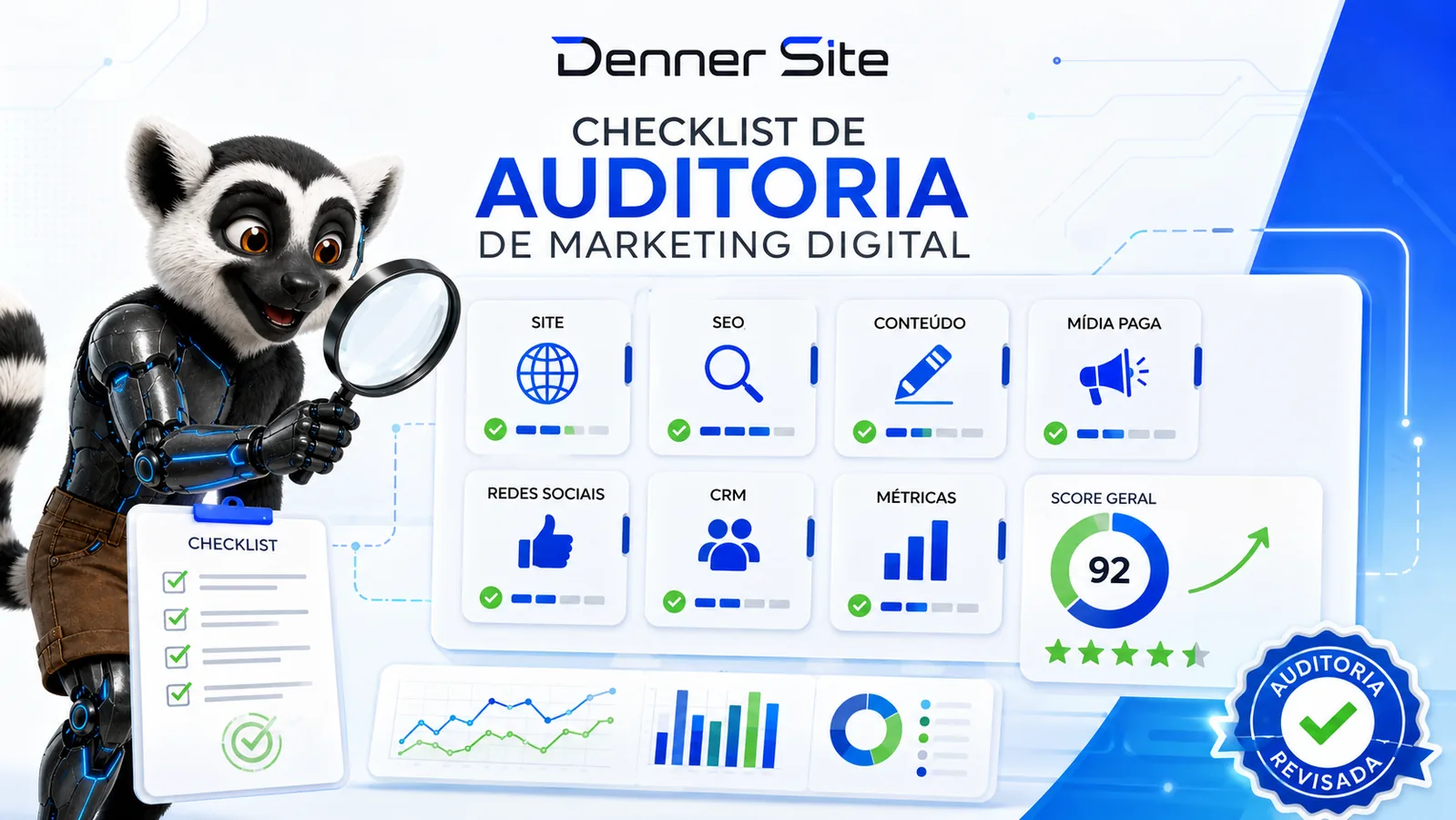 Scorecard de auditoria de marketing digital com áreas de site, SEO, conteúdo, mídia paga, CRM e métricas.