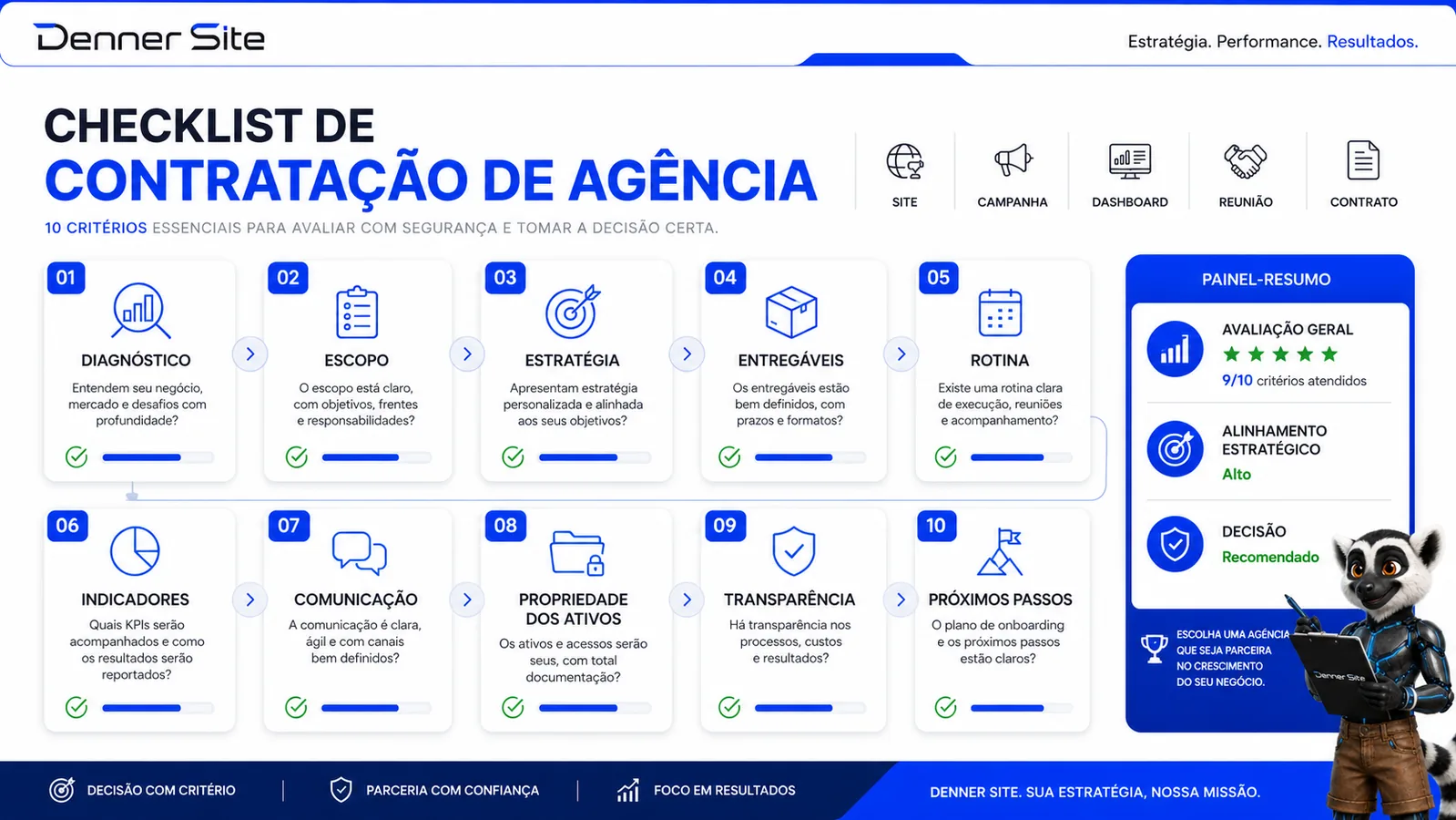 Checklist de contratação e avaliação de agência de marketing digital.